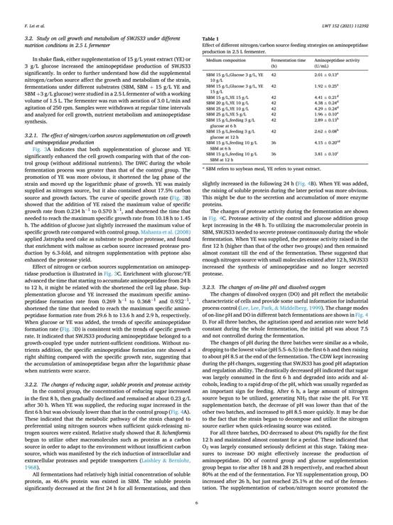 雷芬芬-Production of aminopeptidase from soybean mea(2)