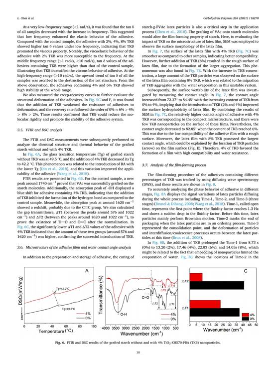 Functional nanoparticle陈磊 reinforced starch-based(12)