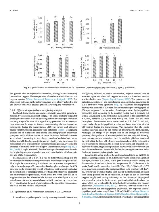 雷芬芬-Production of aminopeptidase from soybean mea(3)